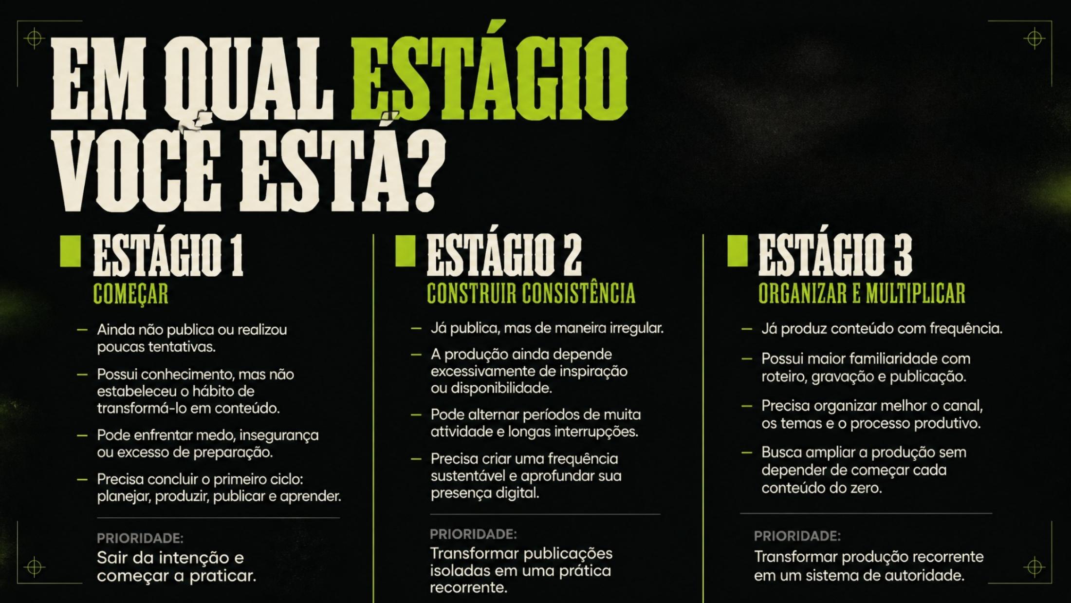 Slide do treinamento apresentando os três estágios de produção de conteúdo